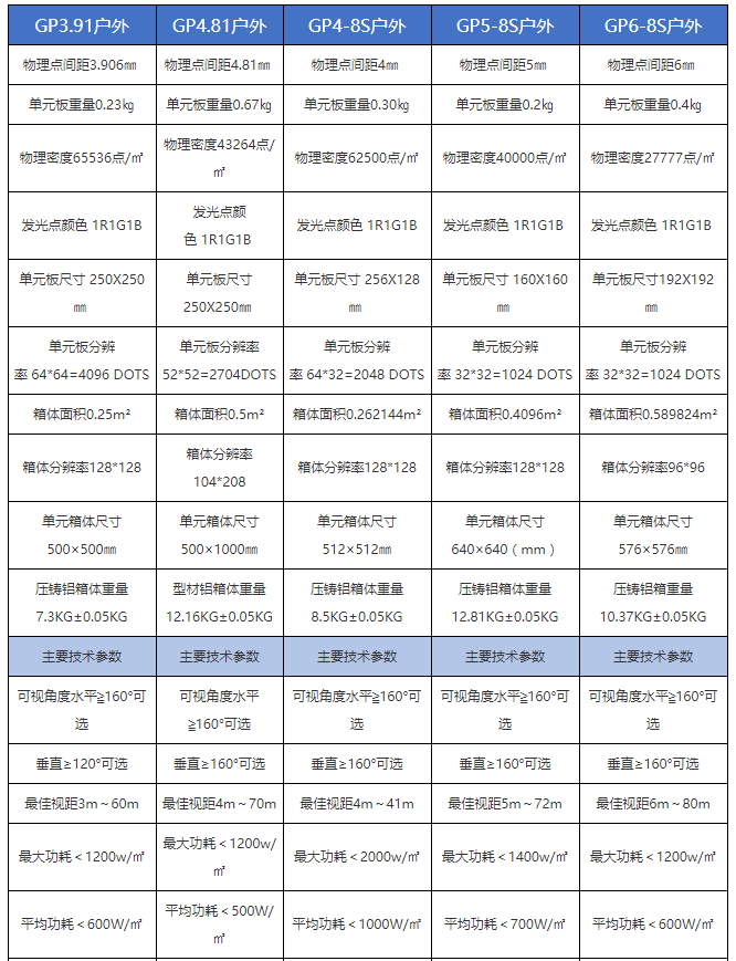 户外舞台租赁屏规格，户外租赁屏规格，户外舞台租赁屏解决方案